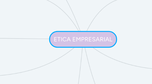 Mind Map: ETICA EMPRESARIAL