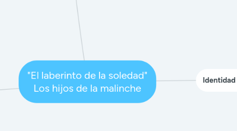 Mind Map: "El laberinto de la soledad" Los hijos de la malinche