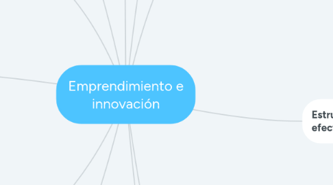 Mind Map: Emprendimiento e innovación