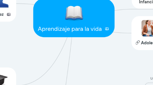 Mind Map: Aprendizaje para la vida