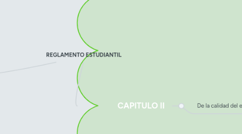 Mind Map: REGLAMENTO ESTUDIANTIL