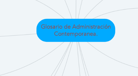 Mind Map: Glosario de Administración Contemporanea.