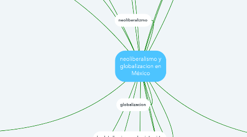 Mind Map: neoliberalismo y globalizacion en México