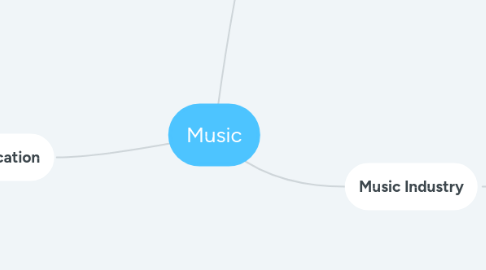 Mind Map: Music