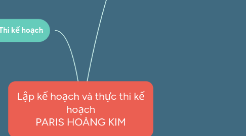 Mind Map: Lập kế hoạch và thực thi kế hoạch PARIS HOÀNG KIM