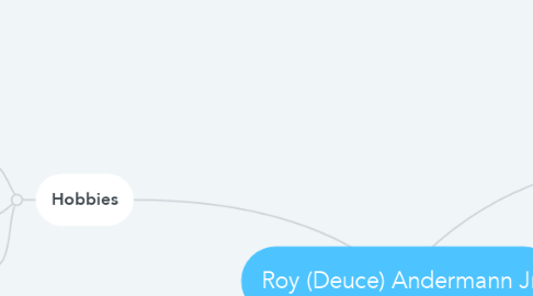 Mind Map: Roy (Deuce) Andermann Jr