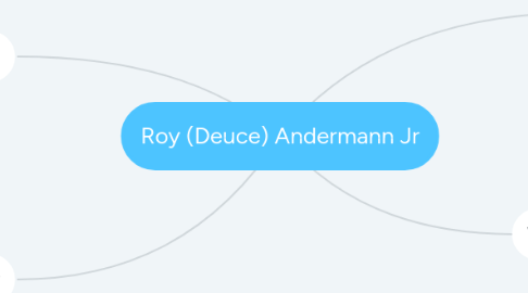 Mind Map: Roy (Deuce) Andermann Jr