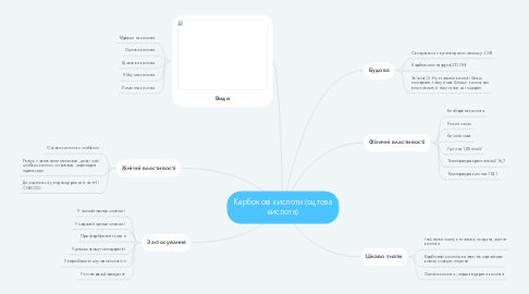 Mind Map: Карбонові кислоти (оцтова кислота)