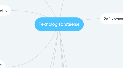 Mind Map: Teknologiforståelse