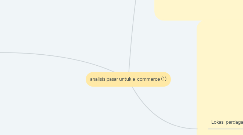 Mind Map: analisis pasar untuk e-commerce (1)