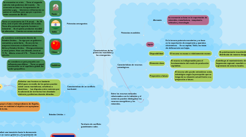 Mind Map: Características de las potencias mundiales y los emergentes.