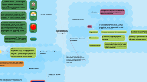 Mind Map: Características de las  potencias mundiales y  los emergentes.