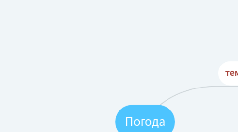 Mind Map: Погода