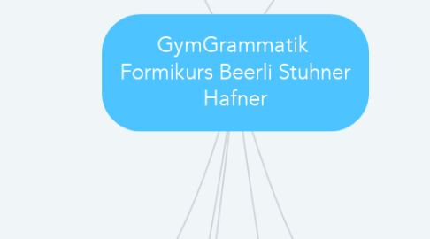 Mind Map: GymGrammatik  Formikurs Beerli Stuhner Hafner