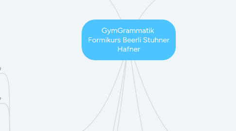 Mind Map: GymGrammatik Formikurs Beerli Stuhner Hafner
