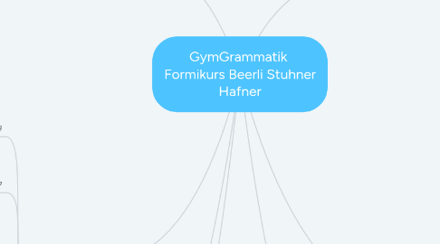 Mind Map: GymGrammatik  Formikurs Beerli Stuhner Hafner