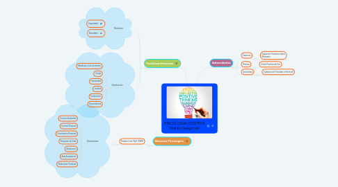 Mind Map: PSICOLOGIA POSITIVA Martin Seligman