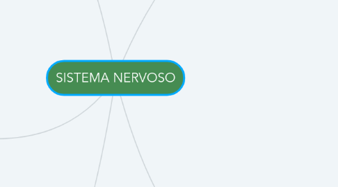 Mind Map: SISTEMA NERVOSO