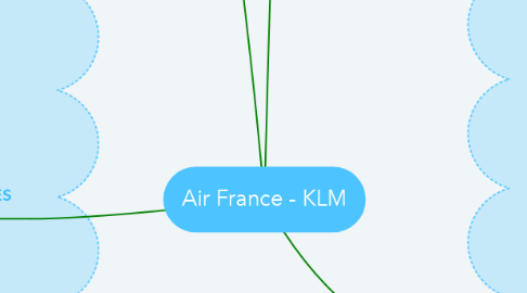 Mind Map: Air France - KLM