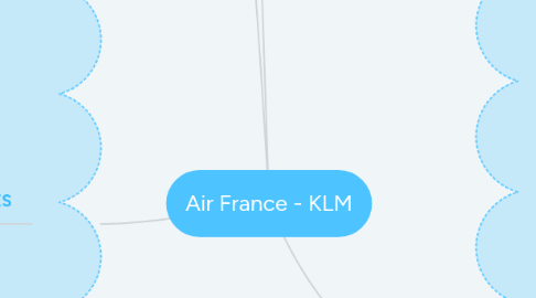 Mind Map: Air France - KLM