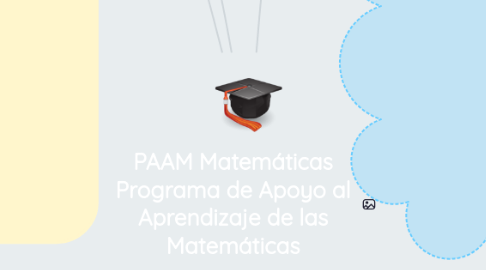 Mind Map: PAAM Matemáticas Programa de Apoyo al Aprendizaje de las Matemáticas