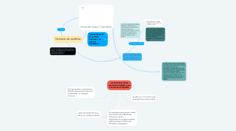 Mind Map: Características de las potencias mundiales y las economías emergentes