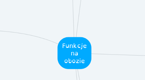 Mind Map: Funkcje na obozie