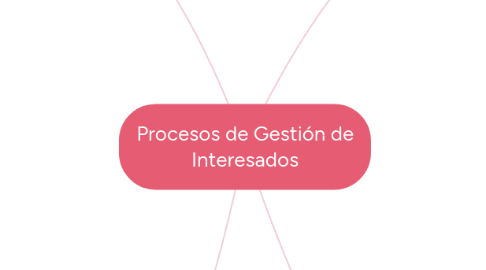 Mind Map: Procesos de Gestión de Interesados