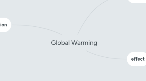 Mind Map: Global Warming