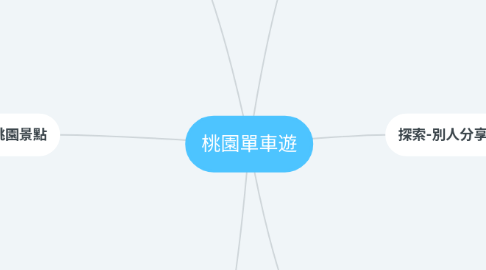 Mind Map: 桃園單車遊