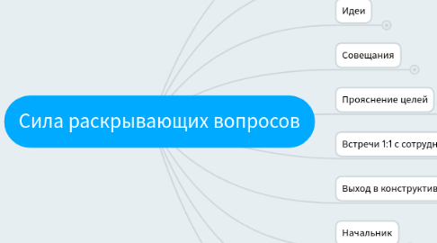 Mind Map: Сила раскрывающих вопросов