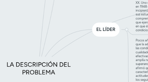 Mind Map: LA DESCRIPCIÓN DEL PROBLEMA