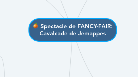 Mind Map: Spectacle de FANCY-FAIR: Cavalcade de Jemappes