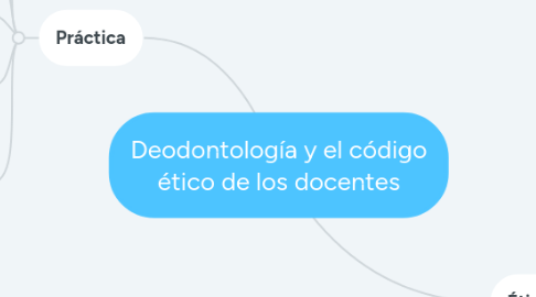 Mind Map: Deodontología y el código ético de los docentes