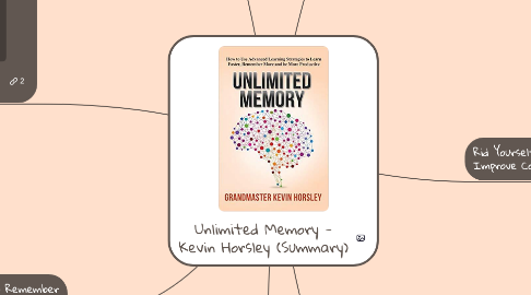 Mind Map: Unlimited Memory - Kevin Horsley (Summary)