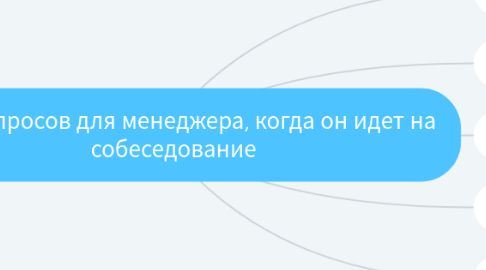 Mind Map: План вопросов для менеджера, когда он идет на собеседование