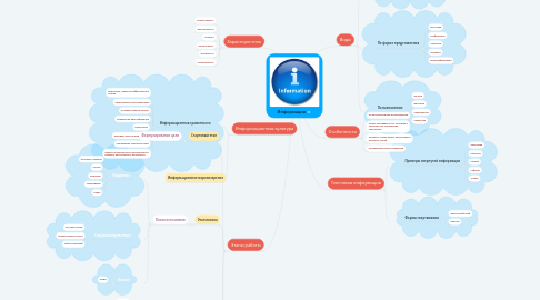 Mind Map: Информация