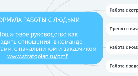 Mind Map: ФОРМУЛА РАБОТЫ С ЛЮДЬМИ Пошаговое руководство как наладить отношения в команде, с коллегами, с начальником и заказчиком www.stratoplan.ru/pmf