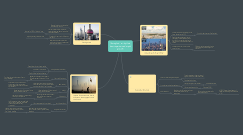 Mind Map: Shanghai - a city that has experienced rapid growth