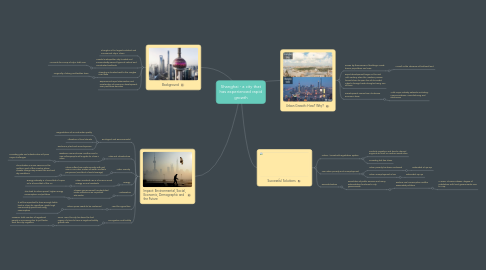 Mind Map: Sunni and Shia methods of alms giving