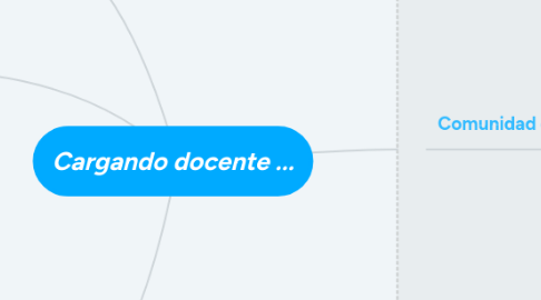 Mind Map: Cargando docente ...