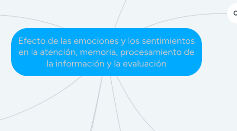 Mind Map: Efecto de las emociones y los sentimientos en la atención, memoria, procesamiento de la información y la evaluación