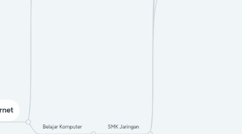 Mind Map: Arif Aridho