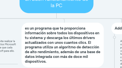 Mind Map: aplicaciones necesarias para un buen funcionamiento de la PC