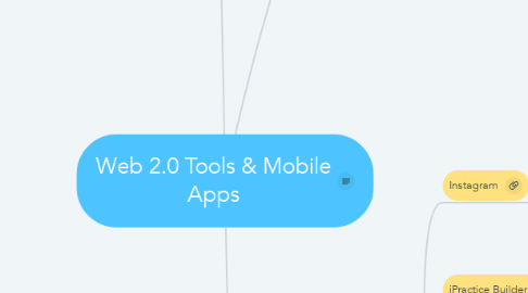 Mind Map: Web 2.0 Tools & Mobile Apps