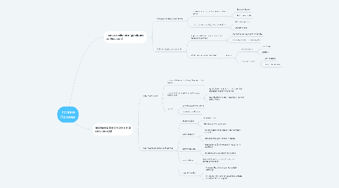 Mind Map: Increase Revenue