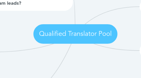 Mind Map: Qualified Translator Pool