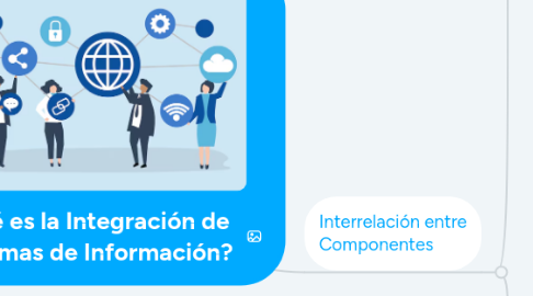 Mind Map: ¿Qué es la Integración de Sistemas de Información?