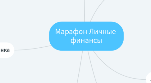 Mind Map: Марафон Личные финансы