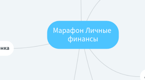 Mind Map: Марафон Личные  финансы